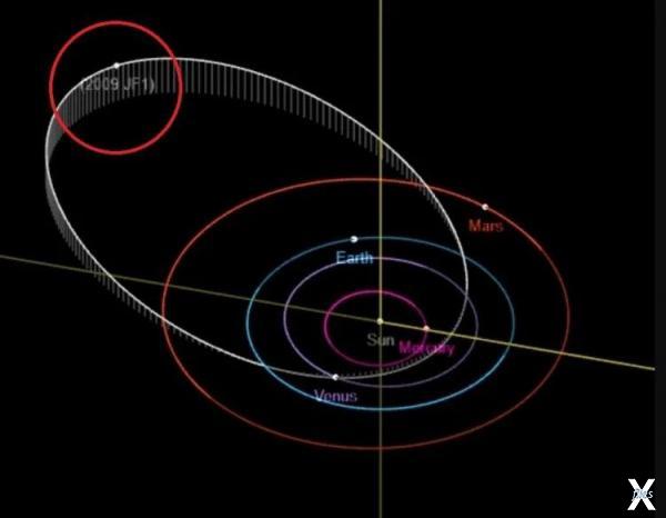 Примерная траектория полета астероида...