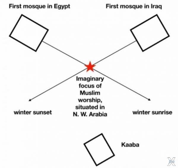 Самые ранние мечети Ирана и Египта бы...