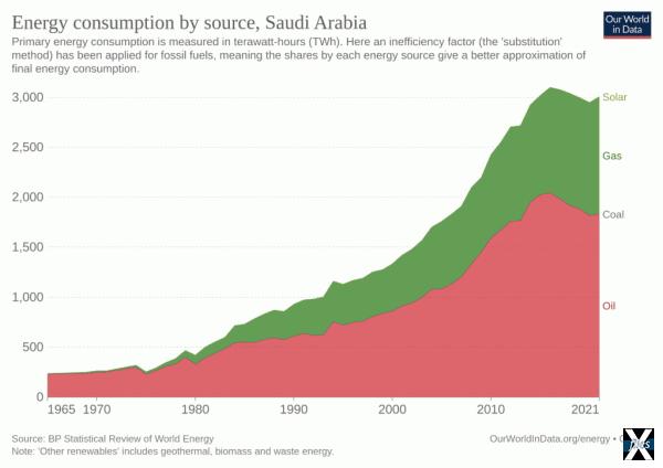 Саудовская структура энергогенерации ...