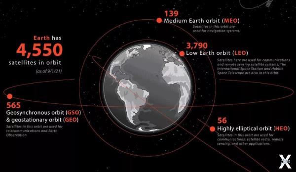 Фрагмент инфографики «Каждый спутник ...