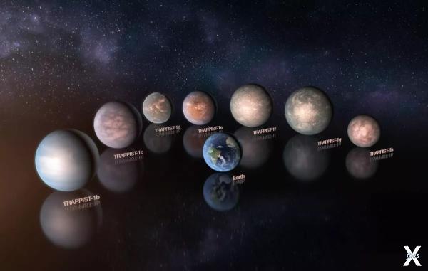 Планеты системы TRAPPIST-1 в сравнени...
