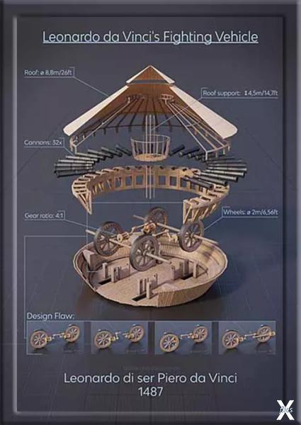 Модель прототипа танка да Винчи, созд...