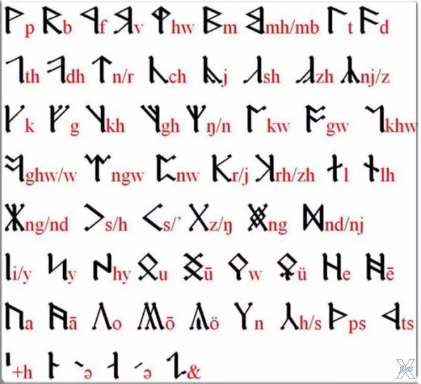 Фэнтезийный алфавит, созданный Дж. Р....