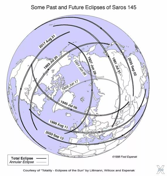 Солнечные затмения одного сароса