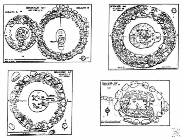 Мегалитические каменные круги Брахмагири