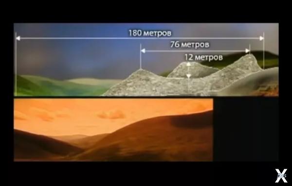 Размеры и структура Патомского кратера