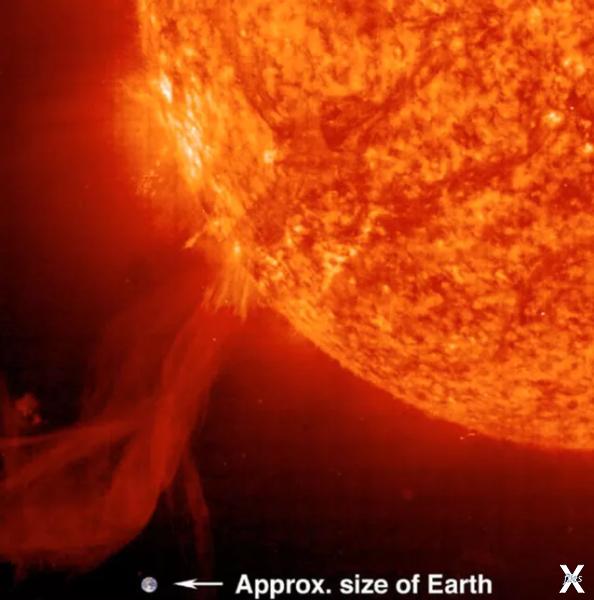 Изображение Солнечной и гелиосферной ...