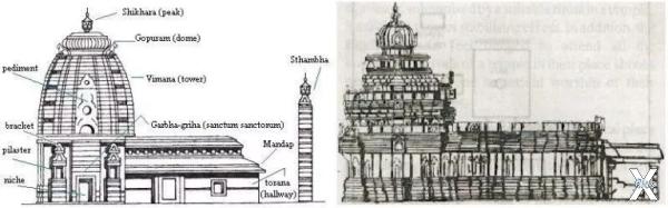 Структурные схемы индийских храмов