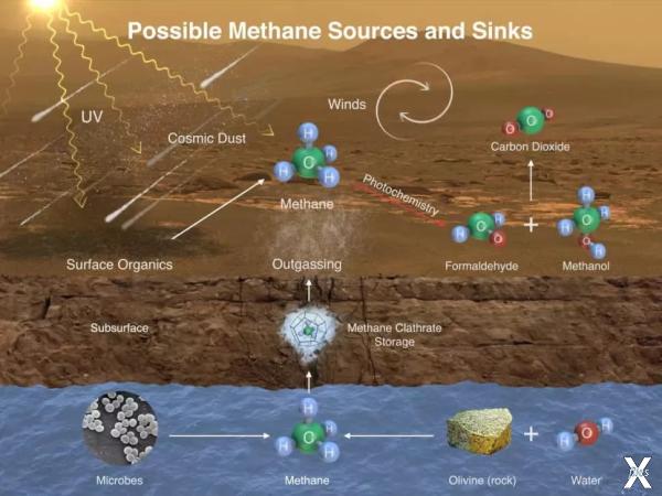 Метан в атмосфере Марсе регистрируетс...