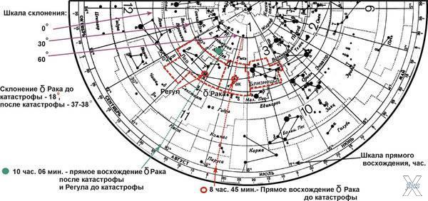 Фрагмент современной карты неба с выд...