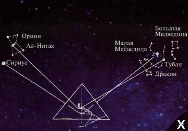 Пирамида Хеопса ориентирована по звёздам
