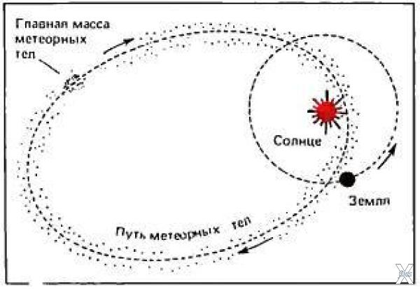 Рис. 11. Эллиптический тор «космическ...