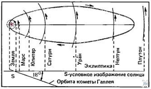 Рис. 3. Схематичное изображение комет...