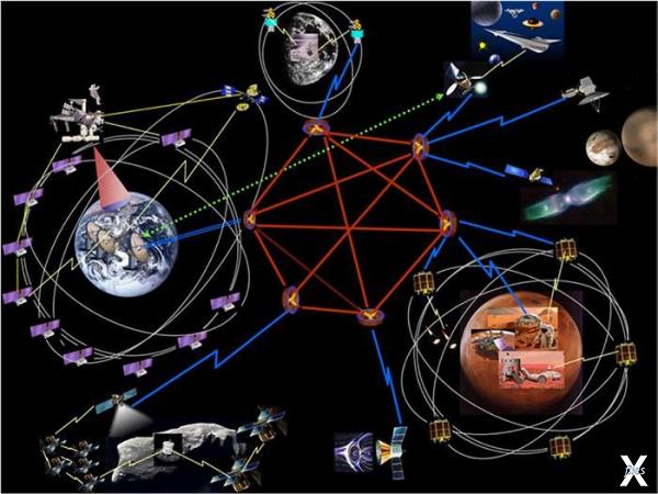 Disruption Tolerant Networking / NASA