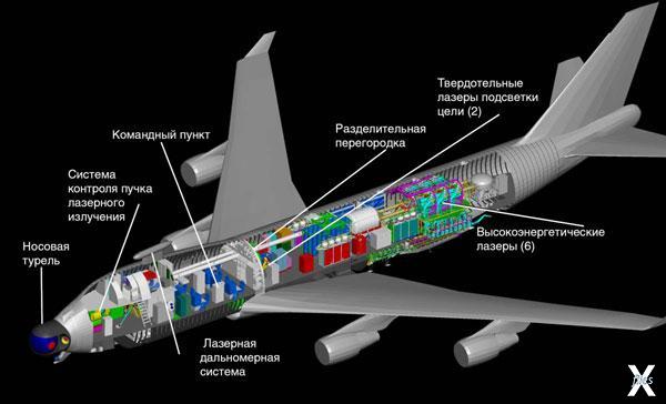 Боевой лазер воздушного базирования: ...