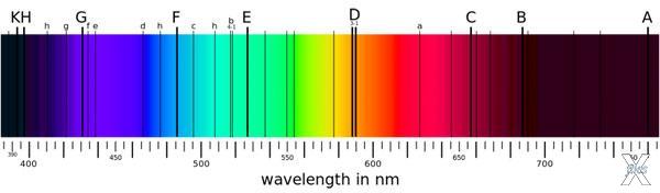 Спектр фотосферы Солнца и фраунгоферо...