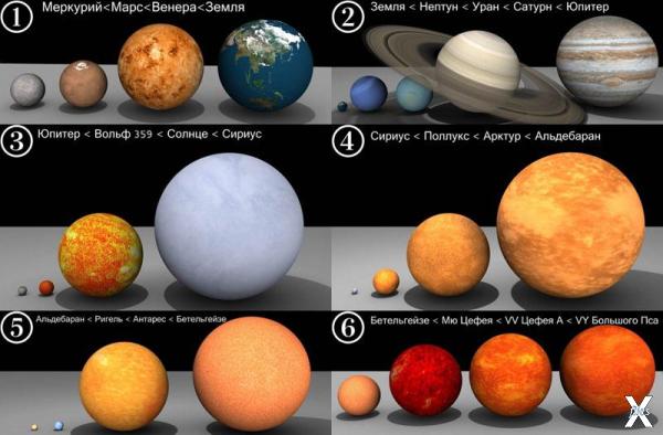 Сравнительные размеры планет и звезд