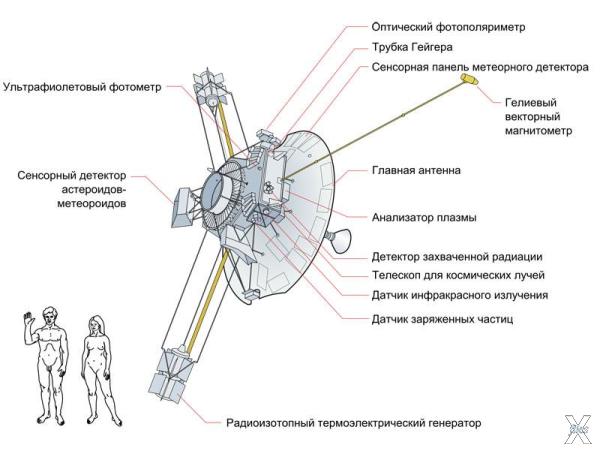 Схема аппарата «Пионер-10»