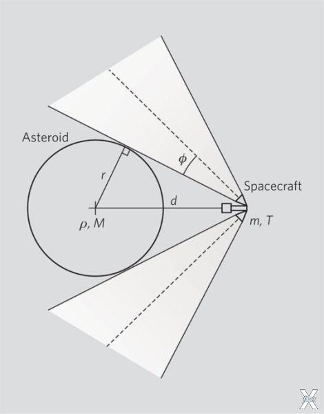 Геометрия гравитационного буксира