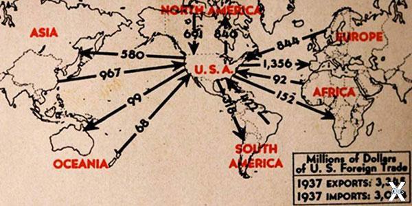 Схема американской торговли перед войной