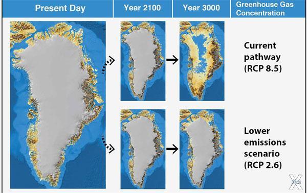 Сценарии таяния ледников Гренландии
