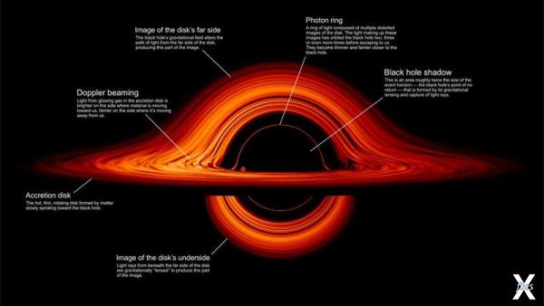 Аккреционный диск черной дыры может б...