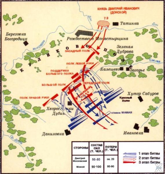 Схема Куликовской битвы 8 сентября 13...