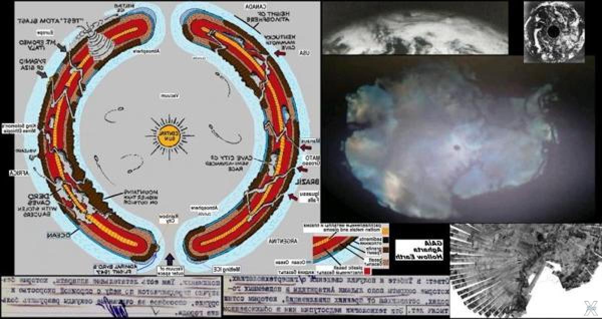 Полый внутри. Земля полая внутри карты полой земли. Полая земля карта третьего рейха. Антарктида полая земля. Адмирал Ричард Берд полая земля.