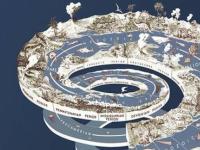 Цикличность истории по спирали