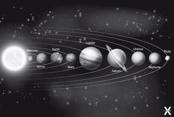 Солнечная система – планетная система...