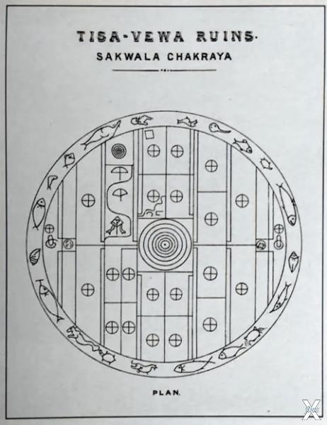 Диаграмма Саквала Чакра. de Silva, Pr...