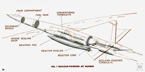 Атомный бомбардировщик с силовой уста...