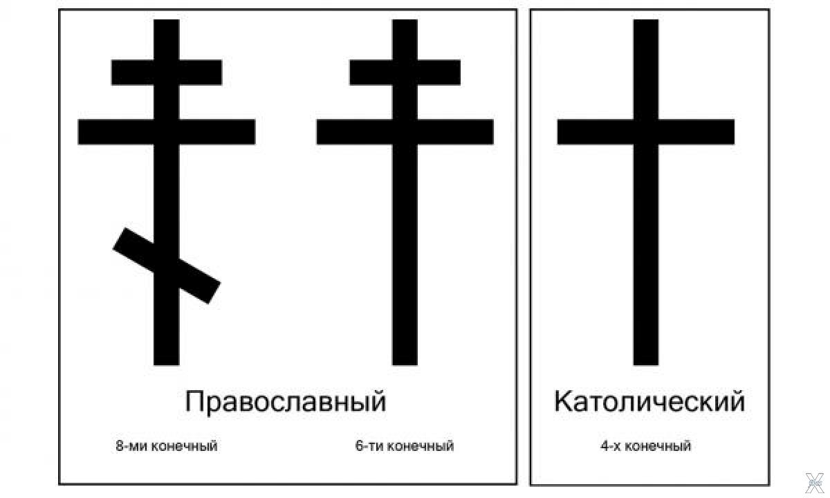 Разновидности католицизма. Православный восьмиконечный крест символика. Католический крестик и православный крестик отличия. Крест греко католической церкви. Четырехконечный православный крест.