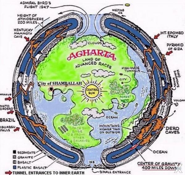 Карта полой Земли
