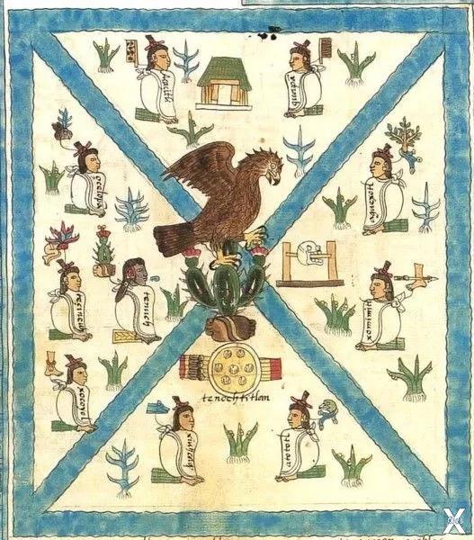 Орёл и змея на кактусе (кодекс Мендозы)