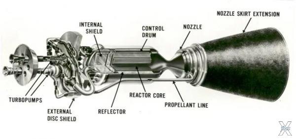 Проект NERVA - пример ядерного ракетн...