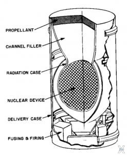 Схема направленного ядерного заряда, ...