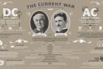Война токов: противостояние Томаса Эдисона и Николы Теслы