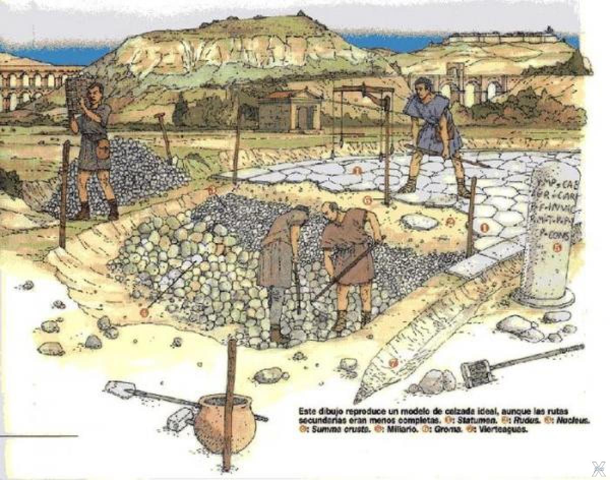Строительство дорог в древнем Риме