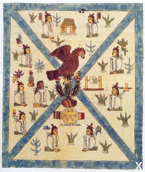 Лист Codex Mendoza – образец «условно...