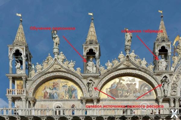 Скульптуры на соборе св. Марка в Венеции