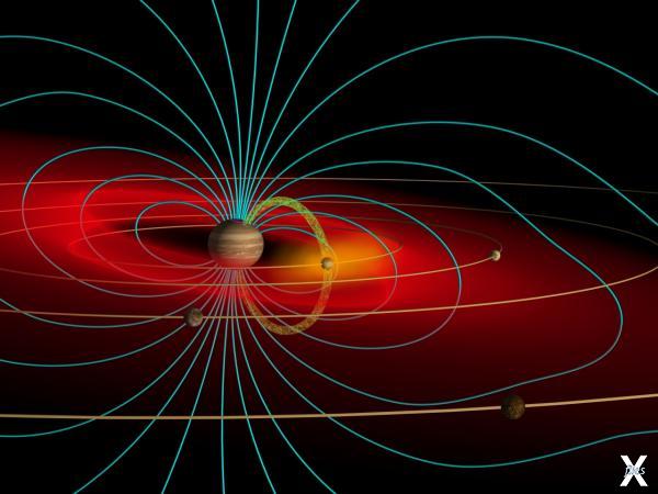 Схема магнитосферы Юпитера и воздейст...
