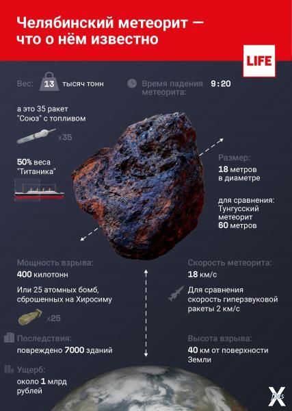 Челябинский метеорит - что о нём изве...