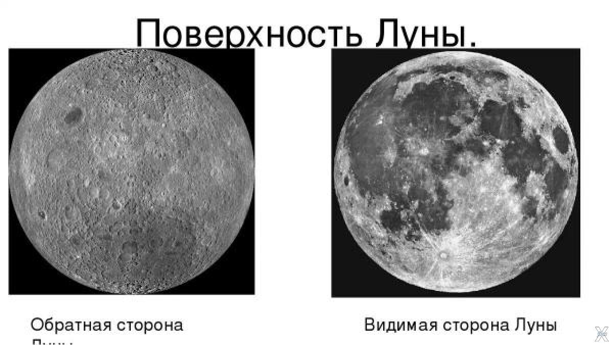И не видим различия. Карта невидимой стороны Луны. Видимая и Невидимая сторона Луны. Невиди́мая сторона Луны. Поверхность обратной стороны Луны.