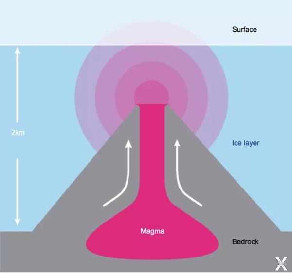 Вулканы в Антарктиде пока скрыты мног...