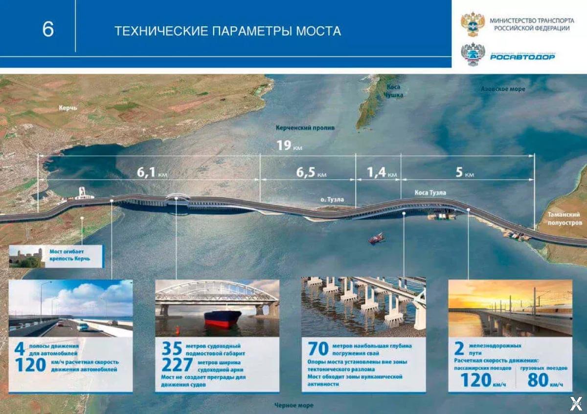 Сколько километров керченский мост. Мост в Крыму через Керченский пролив. Схема строительства Крымского моста.