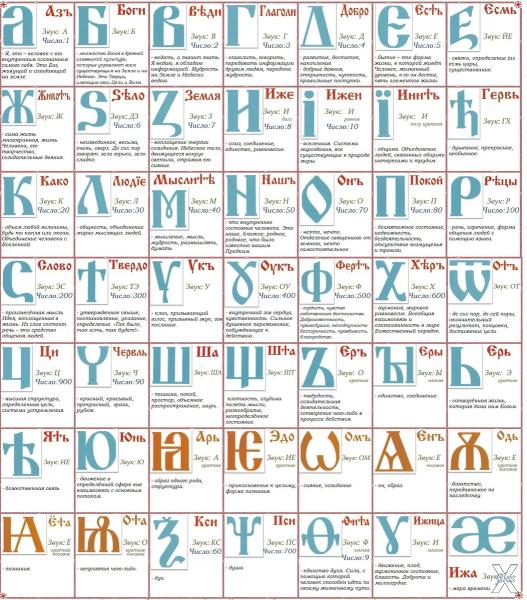 Буквы древней глаголицы