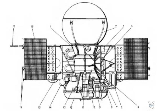 Конструкция зондов «Венера 4В-1». 1: ...