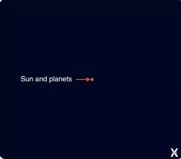 Красный квадрат – Солнечная система