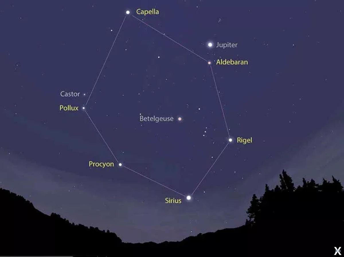 Звезды Венера Сириус и Полярная звезда